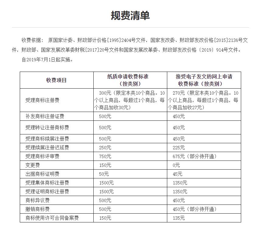 新闻2：商标官费标准.jpg