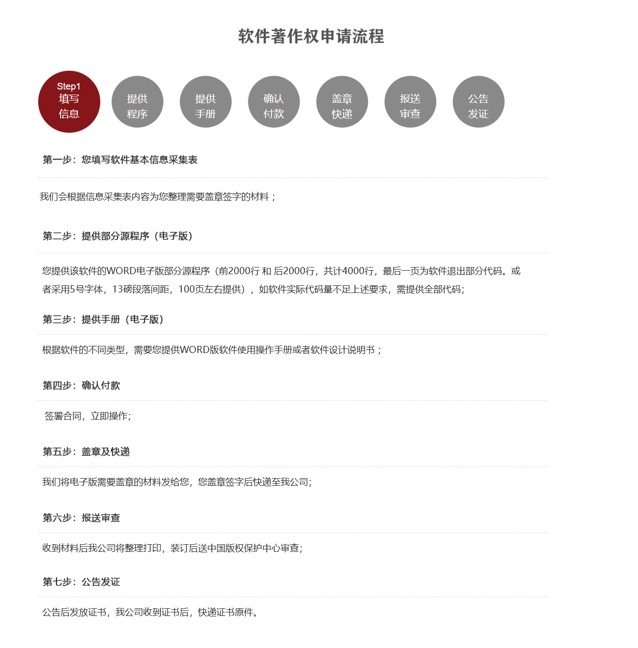 软件著作权申请流程.jpg