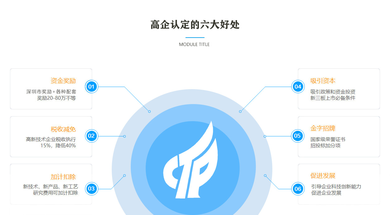 高企认定的六大好处.jpg